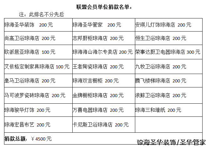 琼海家装材料品牌联盟为石享其小朋友捐款名单 琼海家装材料品牌联盟为石享其小朋友捐款名单